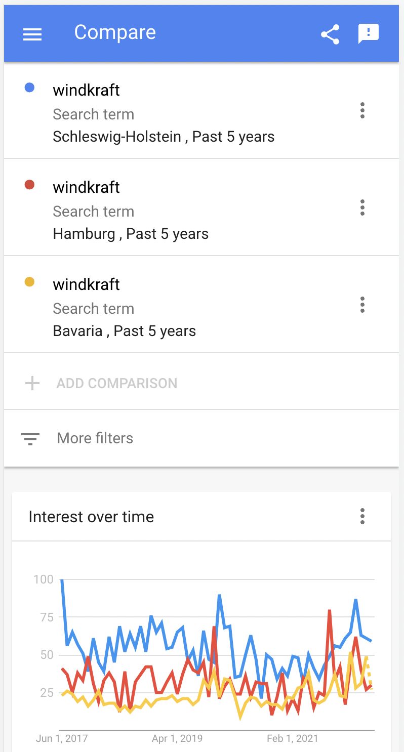 "windkraft" verglichen mit Google Trends in den letzten 5 Jahren in Schleswig-Holstein, Hamburg und Bayern