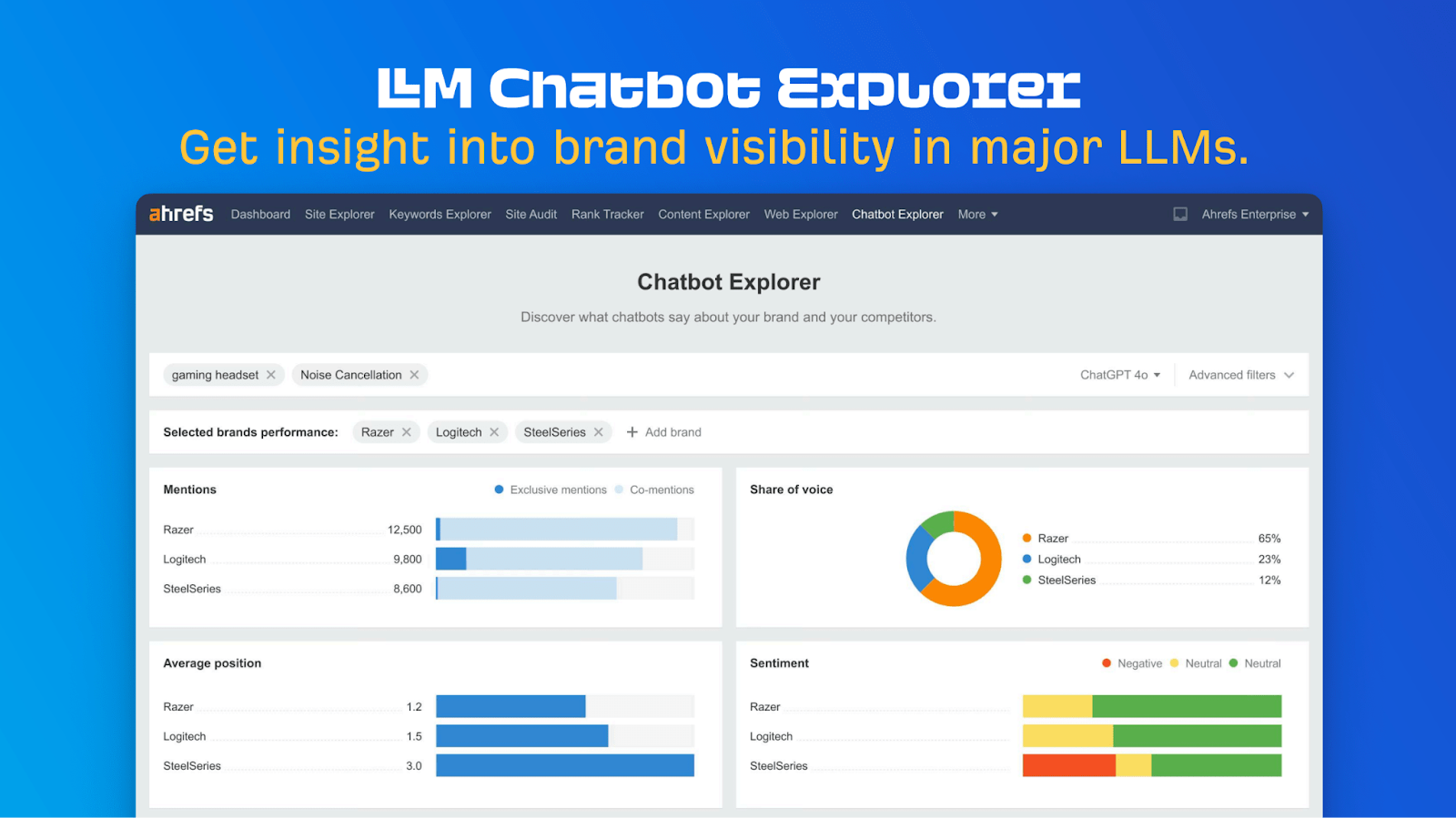 Ein Bild von ahrefs neuem Tool: Der LLM Chatbot Explorer, indem man unter anderem Mentions, Share of Voice, die durchschnittliche Position und das Sentiment sehen kann.