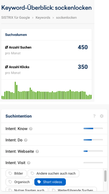 Sistrix-Keyword-Überblick mit dem Suchvolumen von 450 für das Keyword "sockenlocken" und der Anzeige, dass Short Videos in den Suchergebnissen vorhanden sind