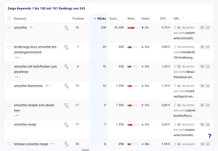 Sistrix-Keyword-Report: Keyword-Rankings von Pinterest für Suchanfragen im Zusammenhang mit Smoothie, mit Angabe von Position, Klicks, Wettbewerb und URLs.