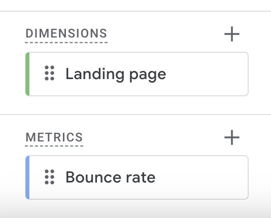 "Landing page" ist bei den Dimensionen von Google Analytics 4 ausgewählt. Bei der Metrik ist "Bounce rate" gewählt.