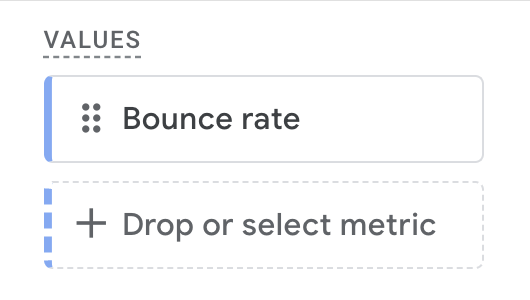 "Bounce rate" ist als Value ausgewählt in Google Analytics 4 für den Bericht, der die Absprungrate auf URL-Basis anzeigen soll