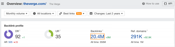 Domain Rating der Domain "The Verge" von 92, UR von 35, Backlinks über 20 Millionen von 291.000 verschiedenen Domains laut SEO-Tool ahrefs.