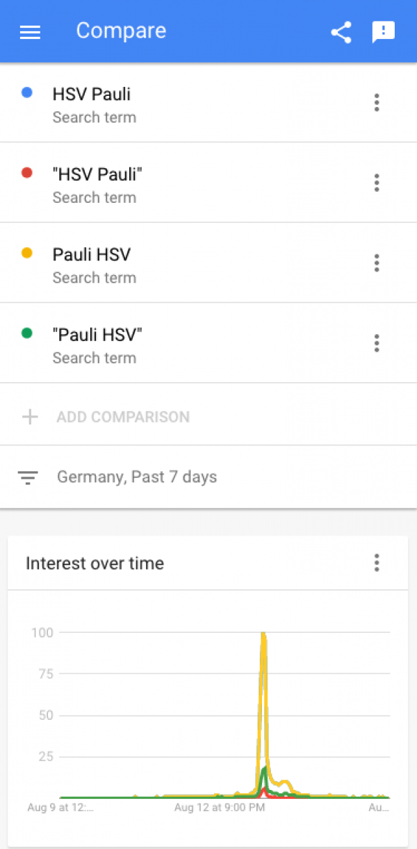 Google Trends im Vergleich für HSV Pauli, "HSV Pauli", Pauli HSV, "Pauli HSV"