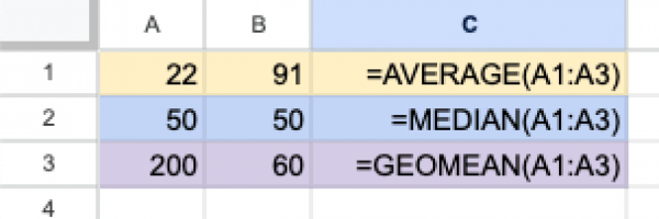 Sheets-Tabelle:
22  91  =AVERAGE(A1:A3)
50  50  =MEDIAN(A1:A3)
200 60  =GEOMEAN(A1:A3)