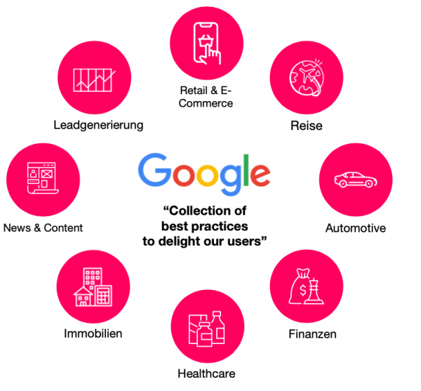 Übersicht Google UX Playbooks Branchen aus dem Vortrag "SEO & UX Playbooks
Die unterschätzte Ressource für Portale und Shops mit komplexen Produkten" von Nina Roser
