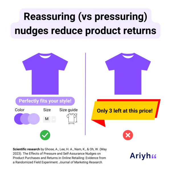 Eine Grafik von Ariyh, die eine beispielhafte Anpassung der Produktseite darstellt. Auf der linken Seite wird bestätigt, z. B. mit "Perfectly fits your style!". Auf der rechten Seite wird unter Druck gesetzt, z. B. mit "Only 3 left at this price!".