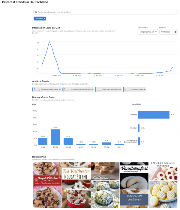 Pinterest-Trend-Tool-Ansicht zum Keyword Plätzchen mit ähnlichen Trends, demografischen Daten zur Zielgruppe (weiblich) und beliebten Pins mit Plätzchen-Rezepten.