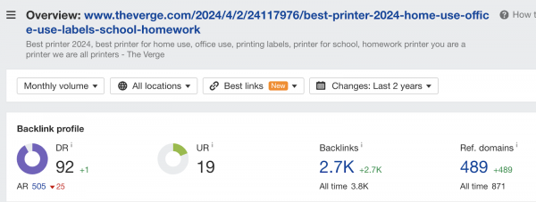 Domain Rating der Domain "The Verge" von 92, UR des Artikels "Best Printer 2024" von The Verge in Höhe von 19, Backlinks für den Artikel 2.700 von 489 verschiedenen Domains laut SEO-Tool ahrefs.