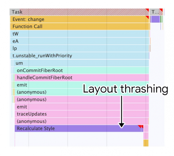 Eine Visualisierung des Layout-Thrashings, wie es im Performance-Panel von Chrome DevTools angezeigt wird. Das Layout-Thrashing tritt in einem Ereignis-Callback auf, wodurch sich dessen Latenzzeit verlängert.