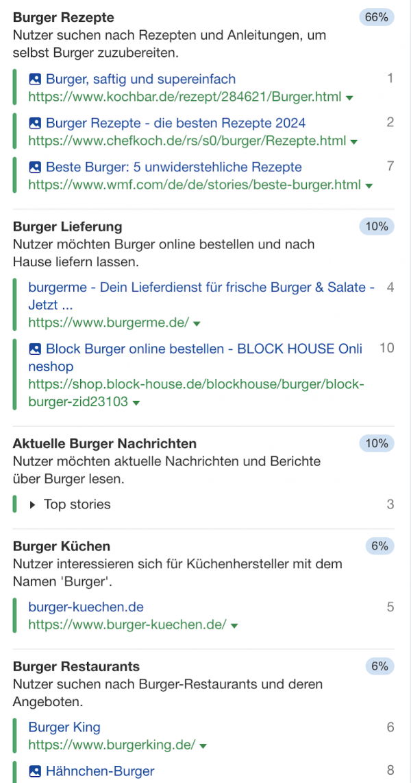 Ein Screenshot aus dem Ahrefs Tool. Hier werden die verschiedenen SERP Ergebnisse in Suchintentionen unterteilt zu dem Suchbegriff Burger. 66% der Ergebnisse sind Rezepte, 10% sind Burger Lieferung und 10% sind Aktuelle Burger Nachrichten. Die restlichen Prozente sind nicht aufgeschlüsselt.
