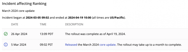 Google Core Update vom März 2024 mit dem Beginn am 05. März 2024 und der Verkündigung des Endes am 26. April 2024, wobei es bereits am 19. April 2024 abgeschlossen war.