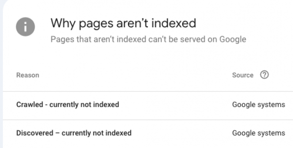 Report aus der Google Search Console zur Indexierung. Es geht um "Why pages aren't indexed". Zu sehen sind die Gründe "Crawled - currently not indexed" und "Discovered - currently not indexed".